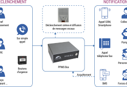 CSL-360.1000 Centrale de notifications PPMS